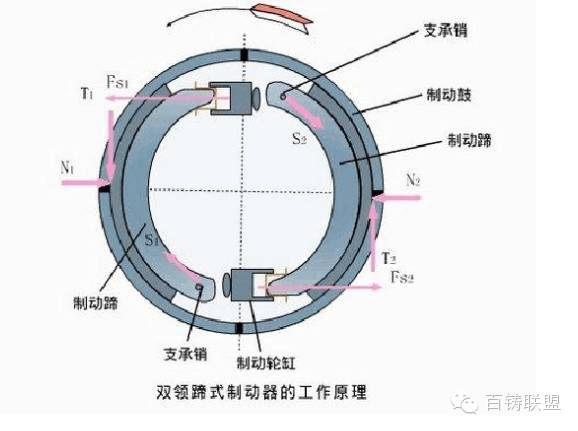 鼓式制動(dòng)器,摩托車剎車圈,輪轂剎車圈,Drum brake,摩托車制動(dòng)鐵套