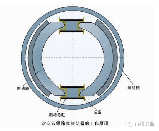 鼓式制動(dòng)器,摩托車剎車圈,輪轂剎車圈,Drum brake,摩托車制動(dòng)鐵套