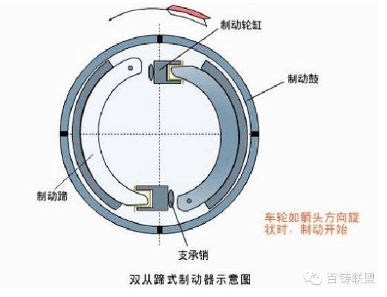 鼓式制動(dòng)器,摩托車剎車圈,輪轂剎車圈,Drum brake,摩托車制動(dòng)鐵套