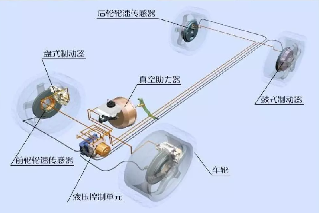 鼓式制動(dòng)器,摩托車剎車圈,輪轂剎車圈,Drum brake,摩托車制動(dòng)鐵套 鼓式制動(dòng)器,摩托車剎車圈,輪轂剎車圈,Drum brake,摩托車制動(dòng)鐵套
