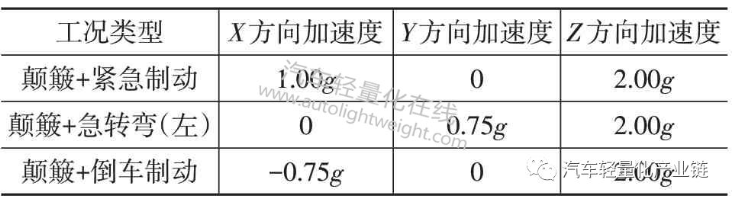 鼓式制動(dòng)器,摩托車(chē)剎車(chē)圈,輪轂剎車(chē)圈,Drum brake,摩托車(chē)制動(dòng)鐵套