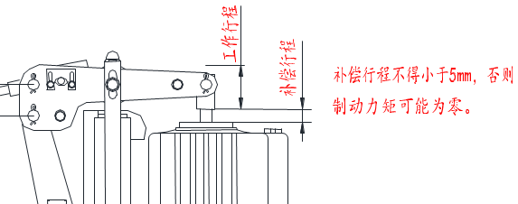 鼓式制動(dòng)器,摩托車剎車圈,輪轂剎車圈,Drum brake,摩托車制動(dòng)鐵套